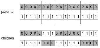 N-Point Crossover Example