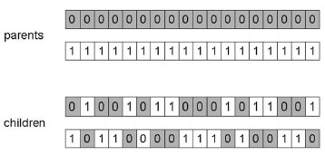 Uniform Crossover Example