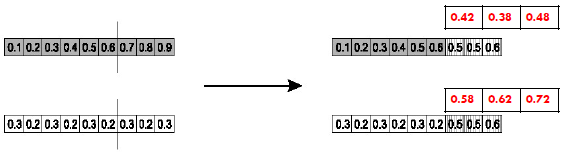 Simple Arithmetic Crossover Example