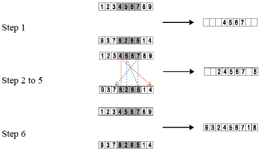 Partially Mapped Crossover Example