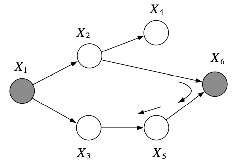 Problem 2 - $d$-separation