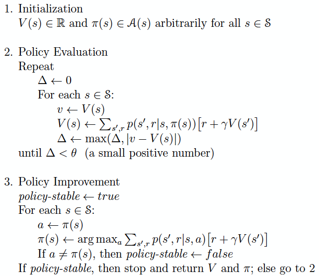 Policy Iteration Algorithm