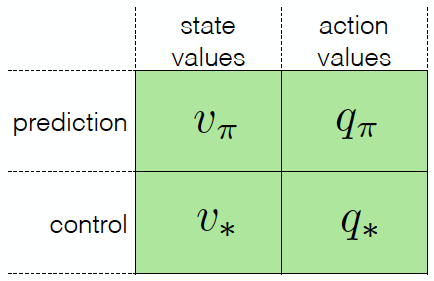 4 Ideal Value Functions