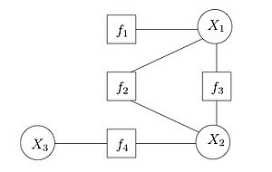 Factor Graph