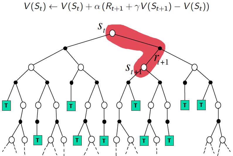 Temporal Difference Backup Diagram