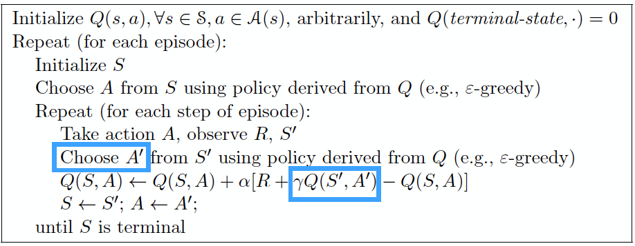 SARSA Algorithm